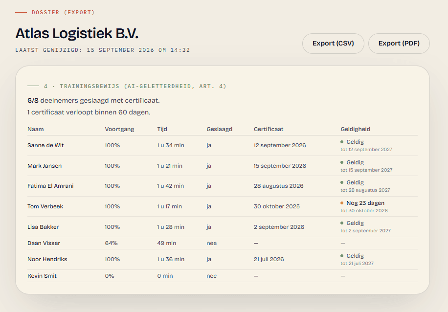 Dossier-export in de AI Academy: per medewerker voortgang, tijd, certificaat en geldigheid